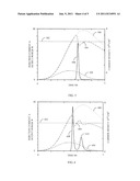 Semiconductor Laser diagram and image