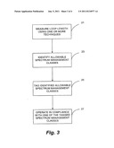 Method and Apparatus for Automatic Selection and Operation of a Subscriber     Line Spectrum Class Technology diagram and image