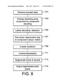 Entropy-Coded Lattice Vector Quantization diagram and image