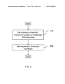 METHOD TO IMPROVE FRAUD DETECTION ON CONFERENCE CALLING SYSTEMS BY     DETECTING RE-USE OF CONFERENCE MODERATOR PASSWORDS diagram and image