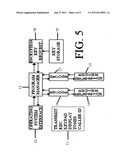 Secure telephone devices, systems and methods diagram and image