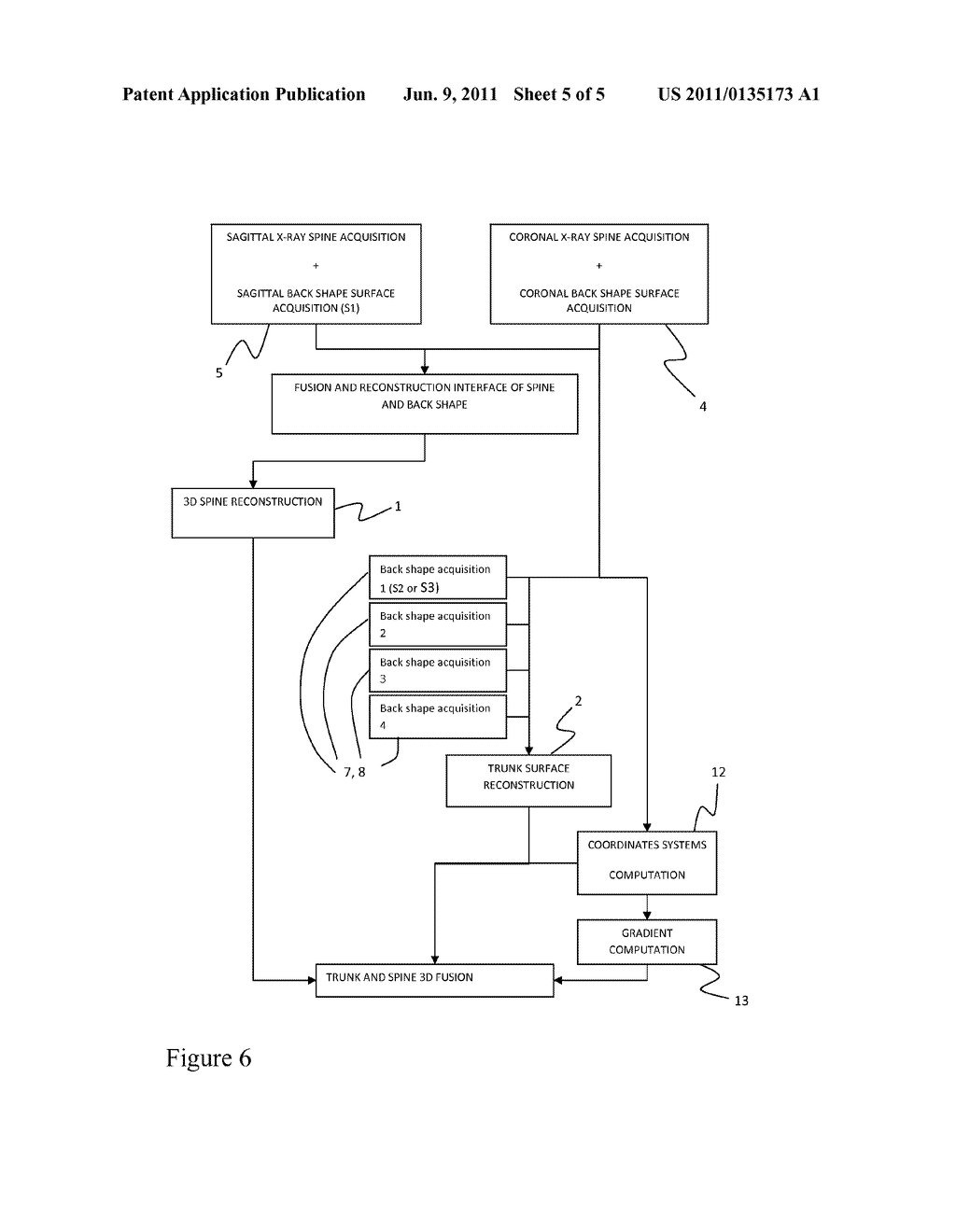 METHOD FOR 3D SPINE AND FULL 3D TRUNK IMAGING FUSION IN STANDING POSITION - diagram, schematic, and image 06