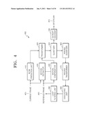 METHOD AND APPARATUS FOR ENCODING AND DECODING IMAGE BY USING ROTATIONAL     TRANSFORM diagram and image