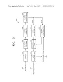 METHOD AND APPARATUS FOR ENCODING AND DECODING IMAGE BY USING ROTATIONAL     TRANSFORM diagram and image