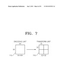 METHOD AND APPARATUS FOR ENCODING AND DECODING IMAGE BY USING ROTATIONAL     TRANSFORM diagram and image