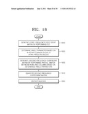 METHOD AND APPARATUS FOR ENCODING AND DECODING IMAGE BY USING ROTATIONAL     TRANSFORM diagram and image