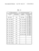 Apparatus and method for supplying charge voltage to organic     photoconductor drum diagram and image