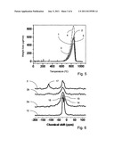 PROCESS FOR PRODUCING SILICON CARBIDE diagram and image