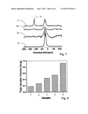 PROCESS FOR PRODUCING SILICON CARBIDE diagram and image