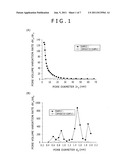 ADSORBENT, CLEANSING AGENT, RENAL DISEASE DRUG, AND FUNCTIONAL FOOD diagram and image