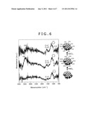 ADSORBENT, CLEANSING AGENT, RENAL DISEASE DRUG, AND FUNCTIONAL FOOD diagram and image