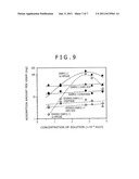 ADSORBENT, CLEANSING AGENT, RENAL DISEASE DRUG, AND FUNCTIONAL FOOD diagram and image