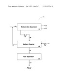 METHOD AND SYSTEM FOR PRODUCING HYDROGEN USING SODIUM ION SEPARATION     MEMBRANES diagram and image