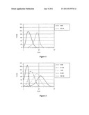 DYE CONJUGATES OF TEMPLATE-FIXED PEPTIDOMIMETICS diagram and image