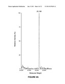 CHEMICAL MODIFICATION OF ANTIBODY FRAGMENTS diagram and image