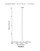 CHEMICAL MODIFICATION OF ANTIBODY FRAGMENTS diagram and image