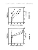 Vascular Endothelial Growth Factor C (VEGF-C) Protein and Gene, Mutants     Thereof, and Uses Thereof diagram and image