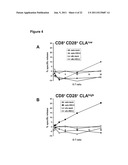 RAPID, EFFICIENT PURIFICATION OF HSV-SPECIFIC T-LYMPHOCYTES AND HSV     ANTIGENS IDENTIFIED VIA SAME diagram and image