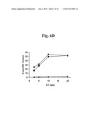 RAPID, EFFICIENT PURIFICATION OF HSV-SPECIFIC T-LYMPHOCYTES AND HSV     ANTIGENS IDENTIFIED VIA SAME diagram and image