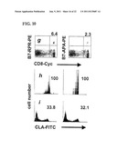 RAPID, EFFICIENT PURIFICATION OF HSV-SPECIFIC T-LYMPHOCYTES AND HSV     ANTIGENS IDENTIFIED VIA SAME diagram and image