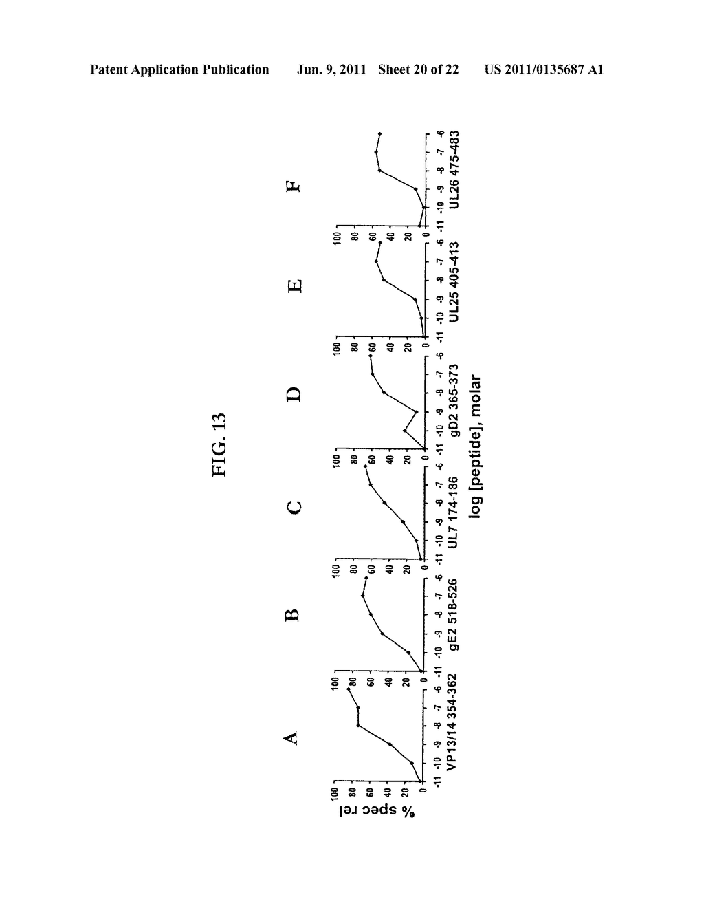 RAPID, EFFICIENT PURIFICATION OF HSV-SPECIFIC T-LYMPHOCYTES AND HSV     ANTIGENS IDENTIFIED VIA SAME - diagram, schematic, and image 21