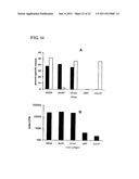 RAPID, EFFICIENT PURIFICATION OF HSV-SPECIFIC T-LYMPHOCYTES AND HSV     ANTIGENS IDENTIFIED VIA SAME diagram and image