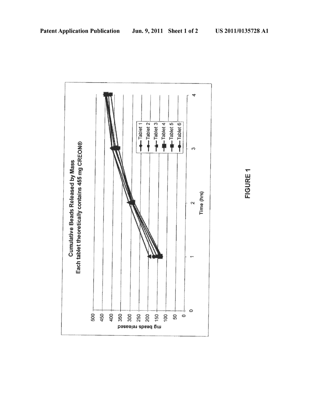 GASTRIC RETENTIVE PHARMACEUTICAL COMPOSITIONS FOR EXTENDED RELEASE OF     POLYPEPTIDES - diagram, schematic, and image 02