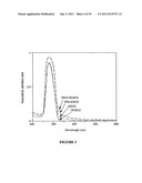 ALDEHYDE CONJUGATED FLAVONOID PREPARATIONS diagram and image