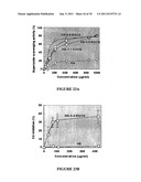 ALDEHYDE CONJUGATED FLAVONOID PREPARATIONS diagram and image