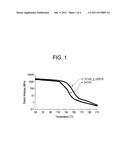 POLYMER MATERIAL CONTAINING CHAINS BEARING IMIDAZOLIDONE FUNCTIONS diagram and image