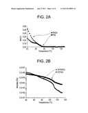 POLYMER MATERIAL CONTAINING CHAINS BEARING IMIDAZOLIDONE FUNCTIONS diagram and image