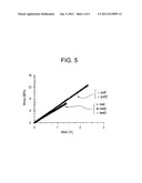 POLYMER MATERIAL CONTAINING CHAINS BEARING IMIDAZOLIDONE FUNCTIONS diagram and image