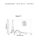 METAL SILICON NITRIDE OR METAL SILICON OXYNITRIDE SUBMICRON PHOSPHOR     PARTICLES AND METHODS FOR SYNTHESIZING THESE PHOSPHORS diagram and image