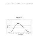 METAL SILICON NITRIDE OR METAL SILICON OXYNITRIDE SUBMICRON PHOSPHOR     PARTICLES AND METHODS FOR SYNTHESIZING THESE PHOSPHORS diagram and image