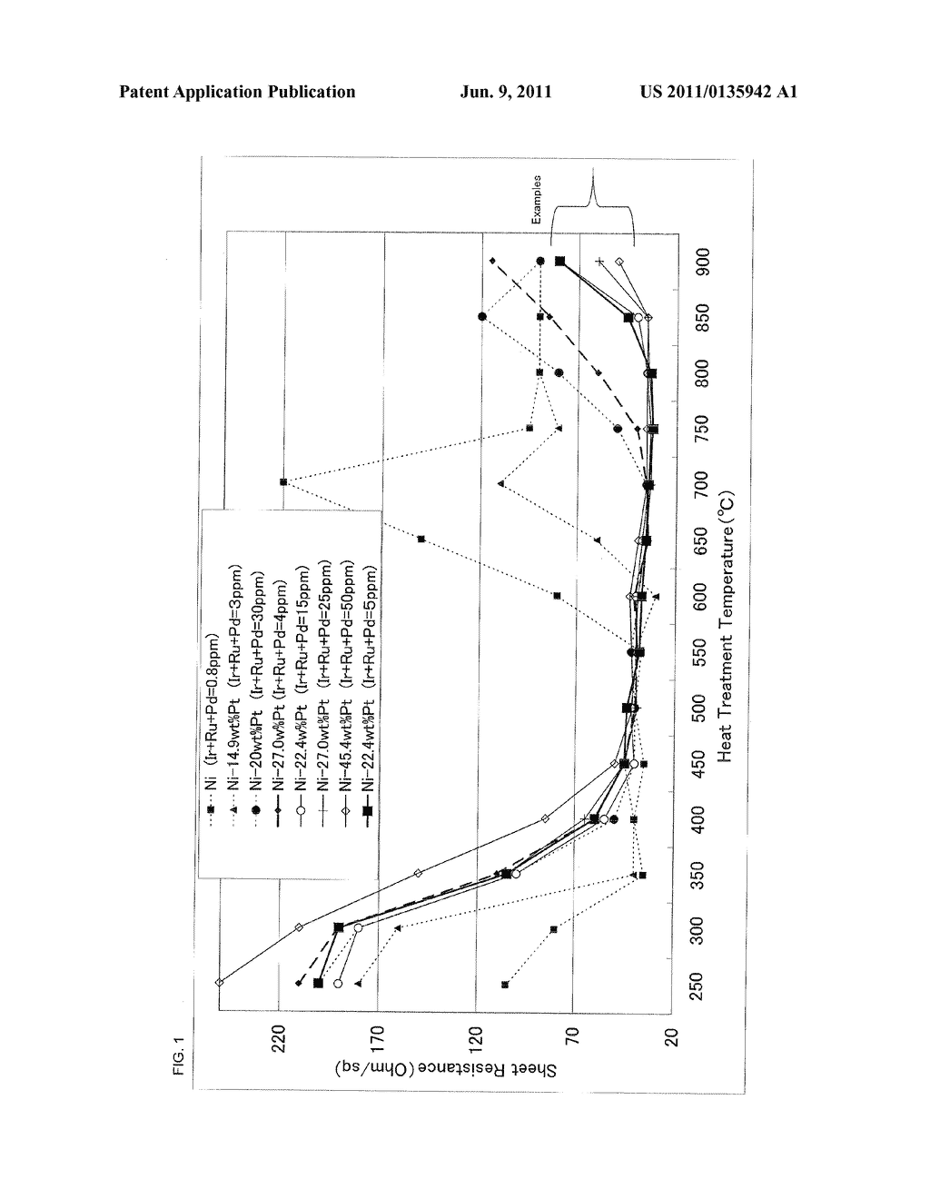 Nickel Alloy Sputtering Target and Nickel Silicide Film - diagram, schematic, and image 02