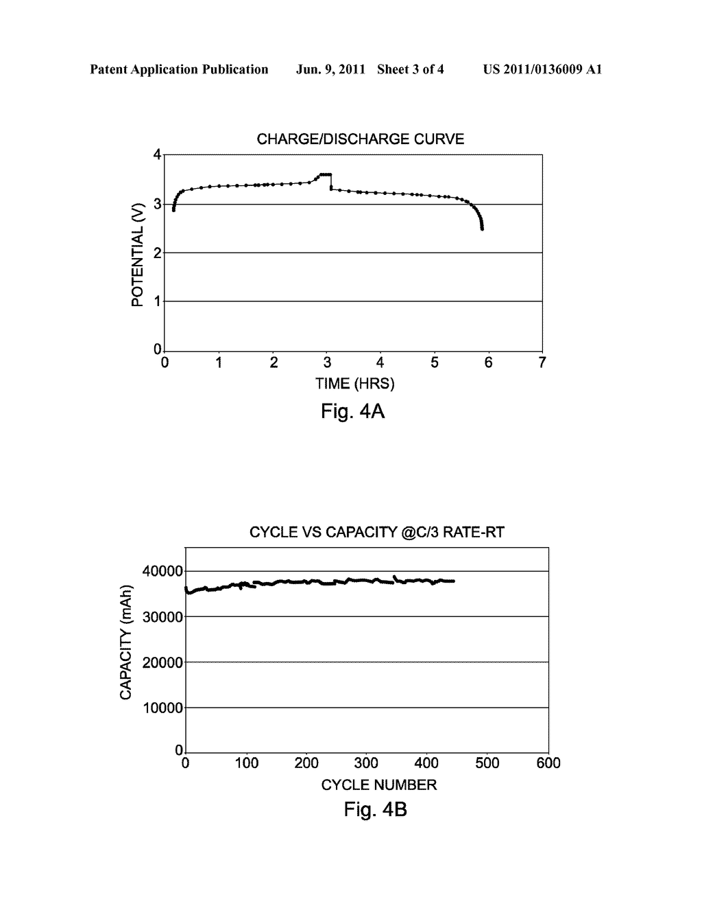 RECHARGEABLE BATTERY USING AN AQUEOUS BINDER - diagram, schematic, and image 04