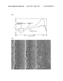 IMPLANT BODY, METHOD OF MANUFACTURE OF SAME, AND DENTAL IMPLANT diagram and image