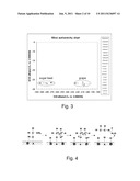 METHOD FOR DETERMINING ORIGIN  OF ALCOHOL OR SUGAR CONTAINING PRODUCTS diagram and image