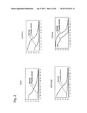 METHODS AND NUCLEIC ACIDS FOR THE ANALYSIS OF GENE EXPRESSION ASSOCIATED     WITH THE DEVELOPMENT OF PROSTATE CELL PROLIFERATIVE DISORDERS diagram and image