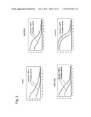 METHODS AND NUCLEIC ACIDS FOR THE ANALYSIS OF GENE EXPRESSION ASSOCIATED     WITH THE DEVELOPMENT OF PROSTATE CELL PROLIFERATIVE DISORDERS diagram and image