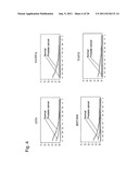 METHODS AND NUCLEIC ACIDS FOR THE ANALYSIS OF GENE EXPRESSION ASSOCIATED     WITH THE DEVELOPMENT OF PROSTATE CELL PROLIFERATIVE DISORDERS diagram and image