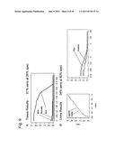 METHODS AND NUCLEIC ACIDS FOR THE ANALYSIS OF GENE EXPRESSION ASSOCIATED     WITH THE DEVELOPMENT OF PROSTATE CELL PROLIFERATIVE DISORDERS diagram and image