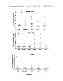 METHOD FOR DIFFERENTIATING BETWEEN MULTIPLE SCLEROSIS SUBTYPES diagram and image