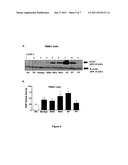 METHOD FOR DIFFERENTIATING BETWEEN MULTIPLE SCLEROSIS SUBTYPES diagram and image