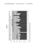 Monoclonal Antibodies Against GMF-B Antigens, and Uses Therefor diagram and image