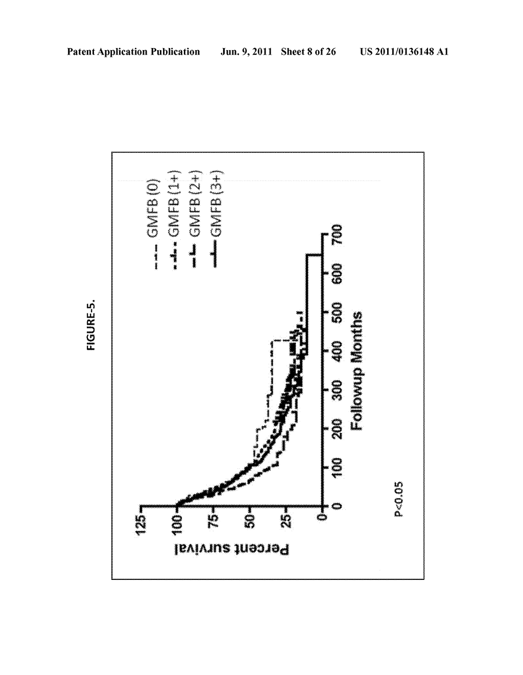 Monoclonal Antibodies Against GMF-B Antigens, and Uses Therefor - diagram, schematic, and image 09