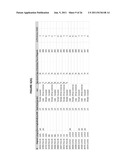 Monoclonal Antibodies Against GMF-B Antigens, and Uses Therefor diagram and image