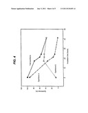 EPOTHILONES C, D, E, AND F, PREPARATION AND COMPOSITIONS diagram and image