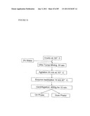 Process diagram and image