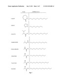 SYNTHESIS OF FATTY ALCOHOL ESTERS OF ALPHA-HYDROXY CARBOXYLIC ACIDS AND     THEIR USE AS PERCUTANEOUS ABSORPTION ENHANCERS diagram and image